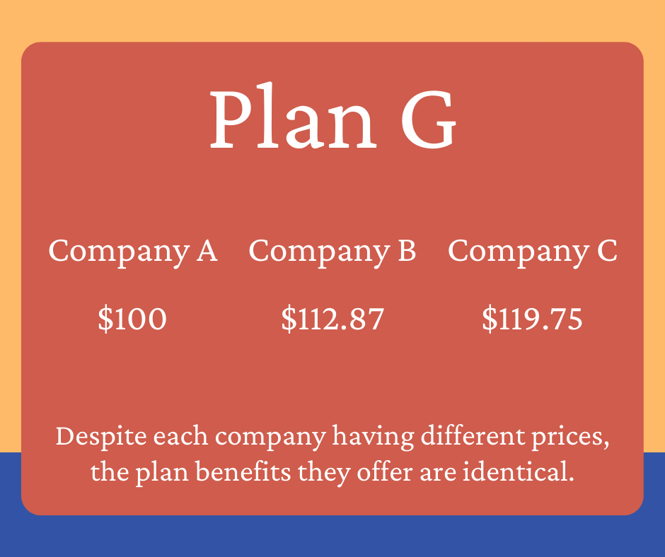 5 Key Facts About Medicare Supplements